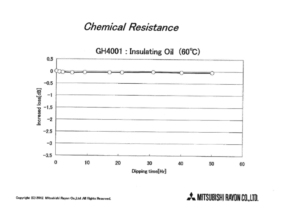 GH4001 Chemical Resistance to Insulating Oil