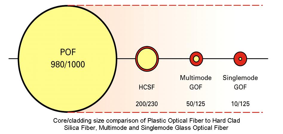 Optical fiber size comparison chart